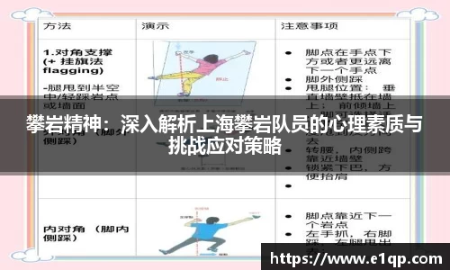 攀岩精神：深入解析上海攀岩队员的心理素质与挑战应对策略